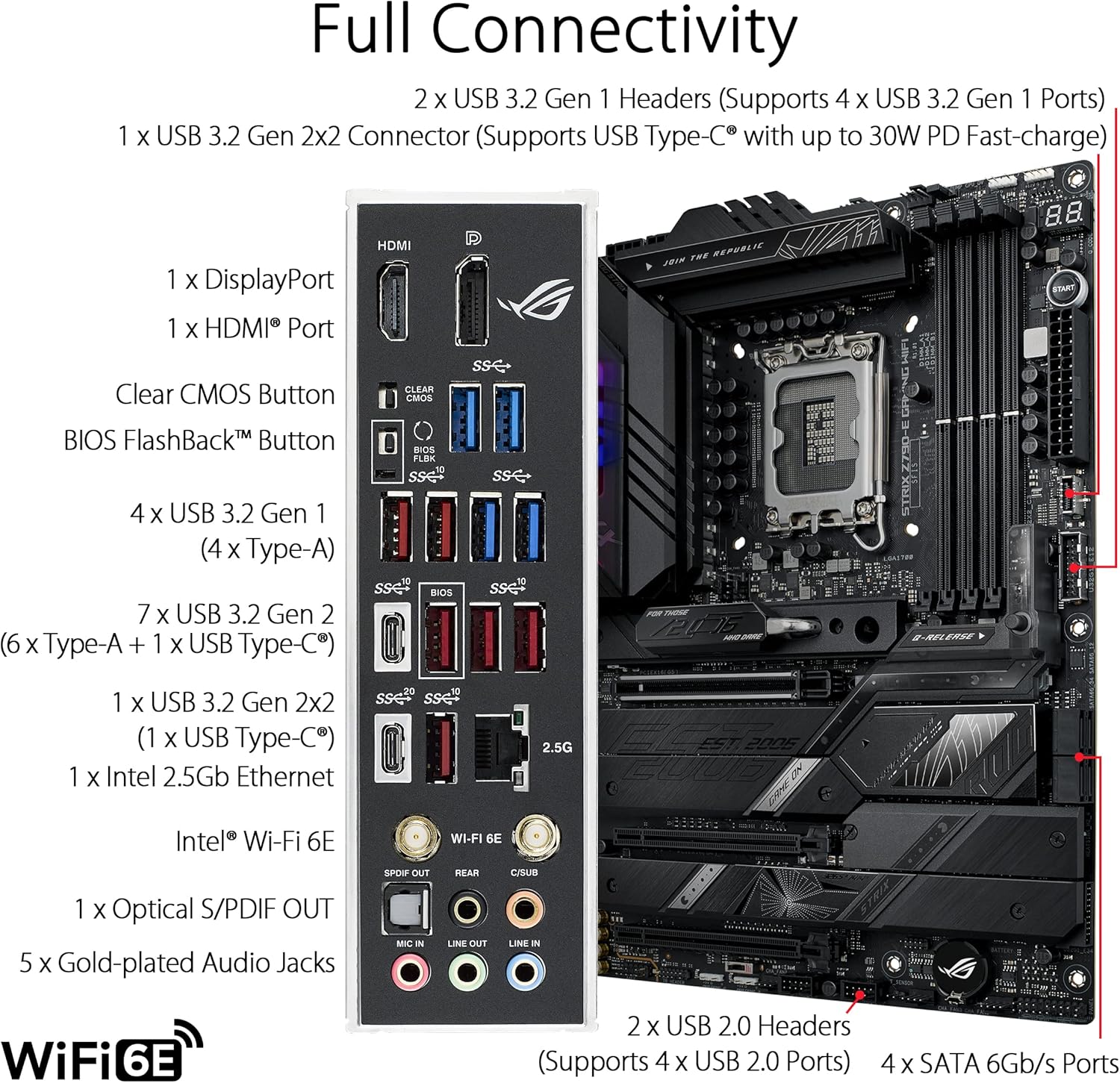 ASUS ROG STRIX Z790-E GAMING W - Intel Cpu Core I9 recensie en prijs